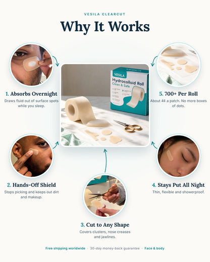 ClearCut Pimple Patch Roll